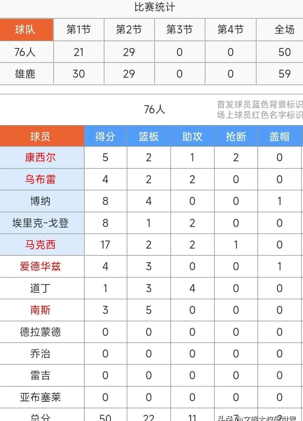 雄鹿王牌球员创赛季得分新高，媒体热捧，积分看到质量关系.