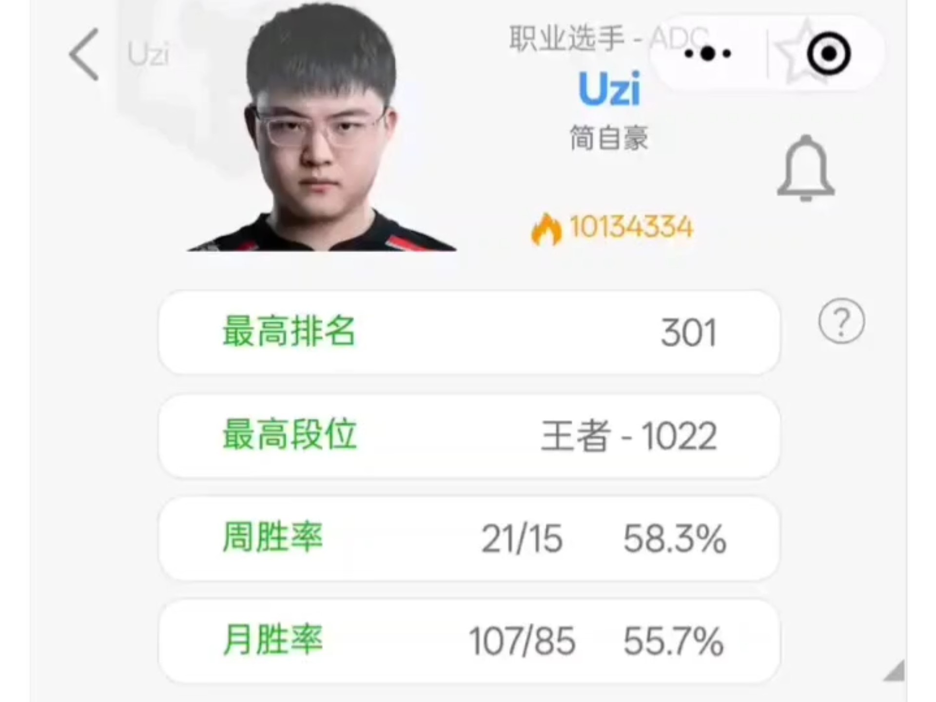 Uzi赛事官方发布惊险取胜新规，IG争议不断！的简单介绍